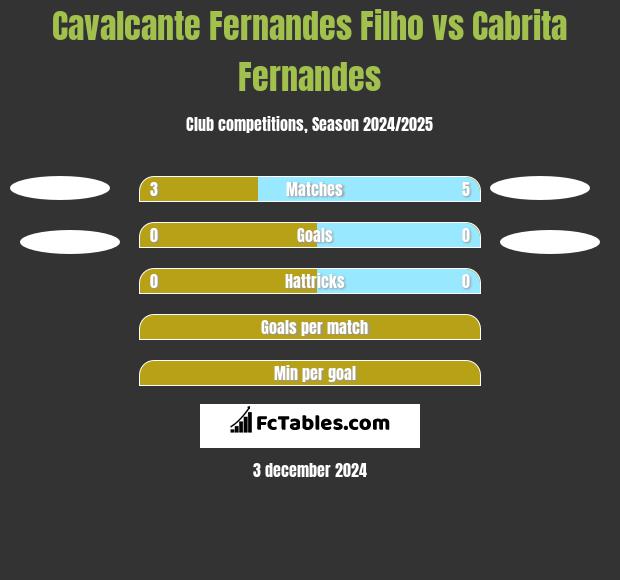 Cavalcante Fernandes Filho vs Cabrita Fernandes h2h player stats