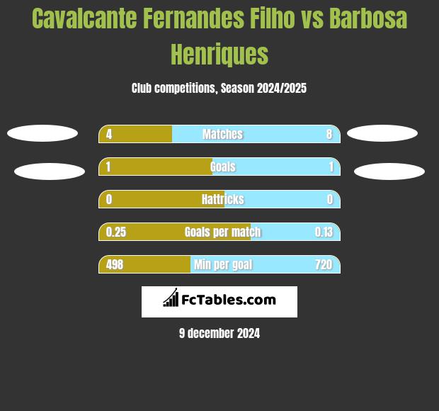 Cavalcante Fernandes Filho vs Barbosa Henriques h2h player stats