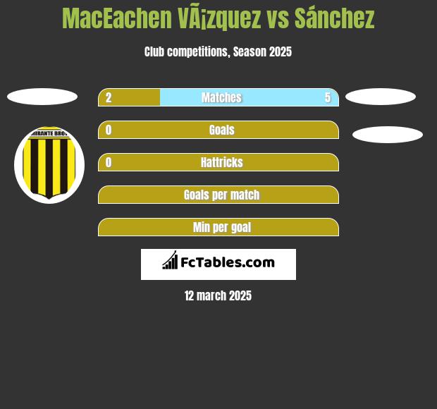 MacEachen VÃ¡zquez vs Sánchez h2h player stats