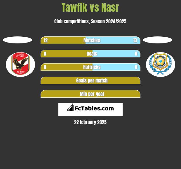 Tawfik vs Nasr h2h player stats