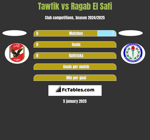 Tawfik vs Ragab El Safi h2h player stats