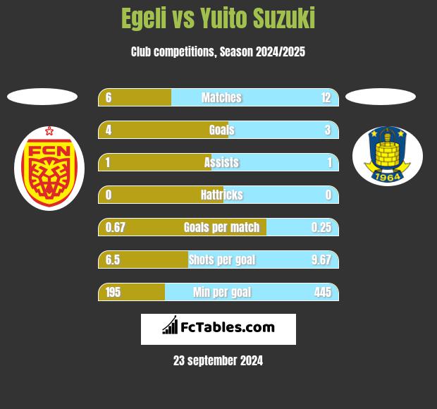 Egeli vs Yuito Suzuki h2h player stats