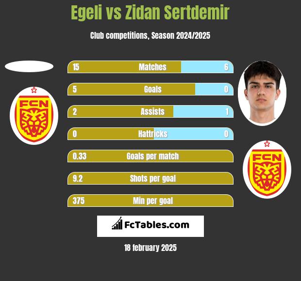 Egeli vs Zidan Sertdemir h2h player stats