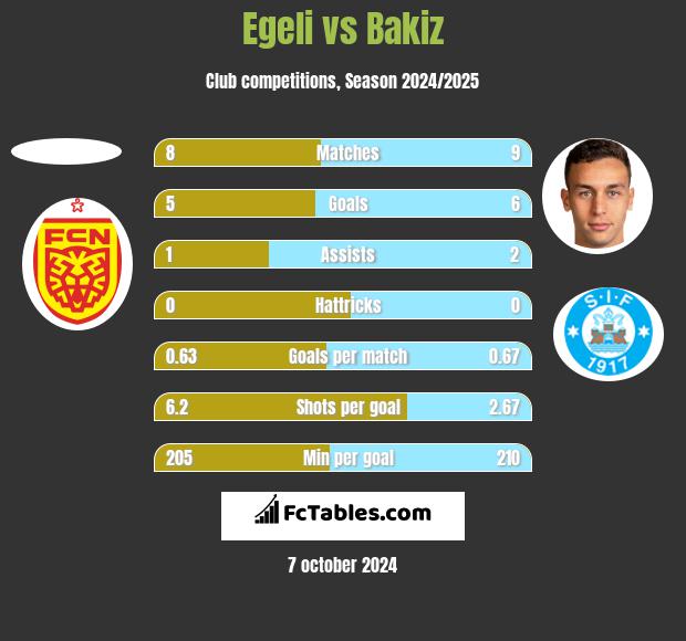 Egeli vs Bakiz h2h player stats