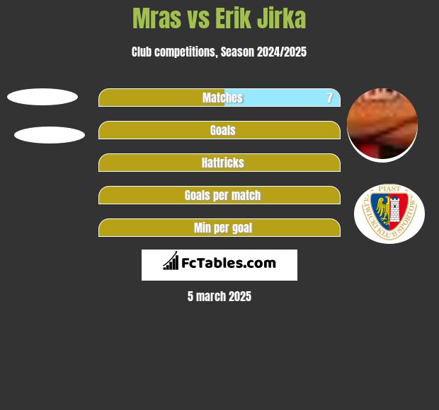 Mras vs Erik Jirka h2h player stats