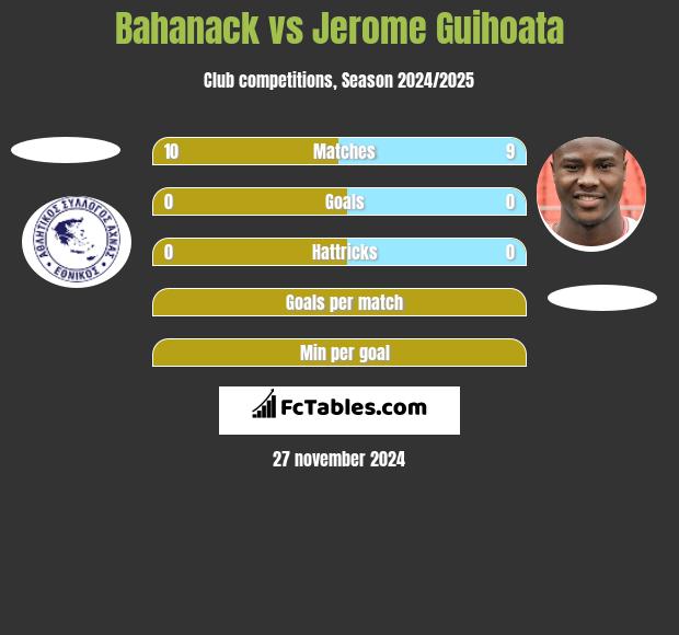 Bahanack vs Jerome Guihoata h2h player stats