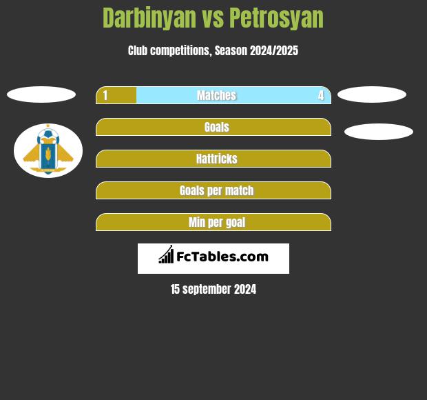 Darbinyan vs Petrosyan h2h player stats