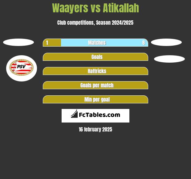 Waayers vs Atikallah h2h player stats