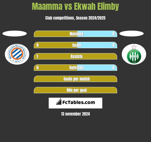 Maamma vs Ekwah Elimby h2h player stats