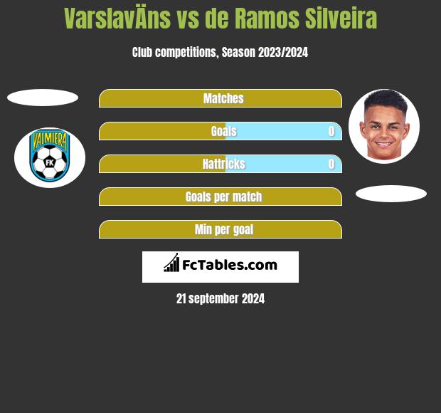 VarslavÄns vs de Ramos Silveira h2h player stats