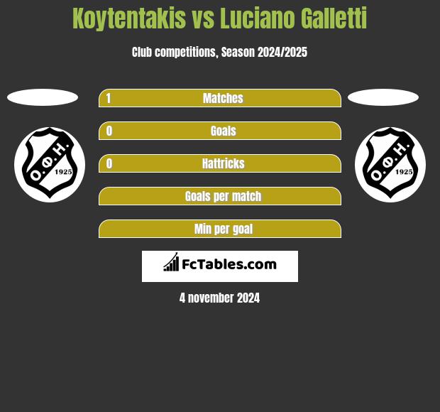 Koytentakis vs Luciano Galletti h2h player stats