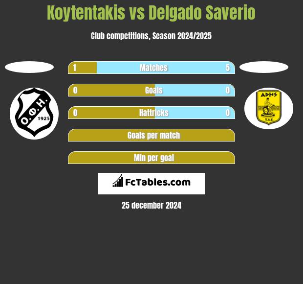 Koytentakis vs Delgado Saverio h2h player stats