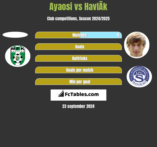 Ayaosi vs HavlÃ­k h2h player stats