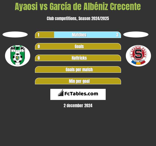 Ayaosi vs García de Albéniz Crecente h2h player stats