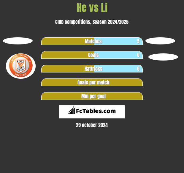 He vs Li h2h player stats