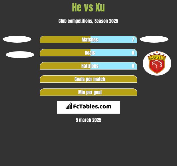 He vs Xu h2h player stats