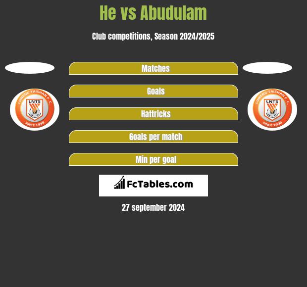 He vs Abudulam h2h player stats