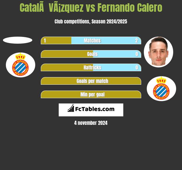 CatalÃ  VÃ¡zquez vs Fernando Calero h2h player stats