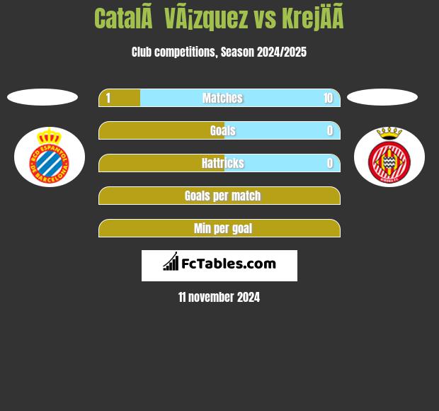 CatalÃ  VÃ¡zquez vs KrejÄÃ­ h2h player stats