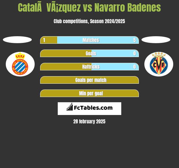 CatalÃ  VÃ¡zquez vs Navarro Badenes h2h player stats