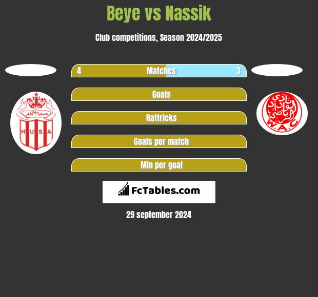 Beye vs Nassik h2h player stats