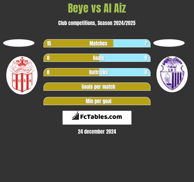 Beye vs Al Aiz h2h player stats