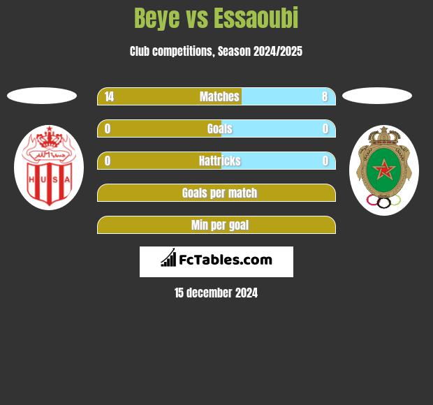 Beye vs Essaoubi h2h player stats