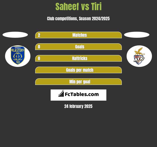 Saheef vs Tiri h2h player stats