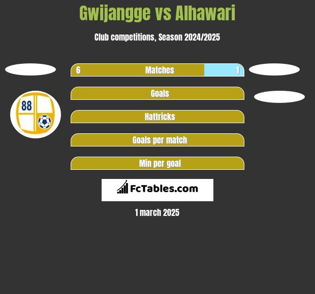 Gwijangge vs Alhawari h2h player stats