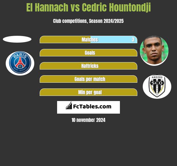 El Hannach vs Cedric Hountondji h2h player stats