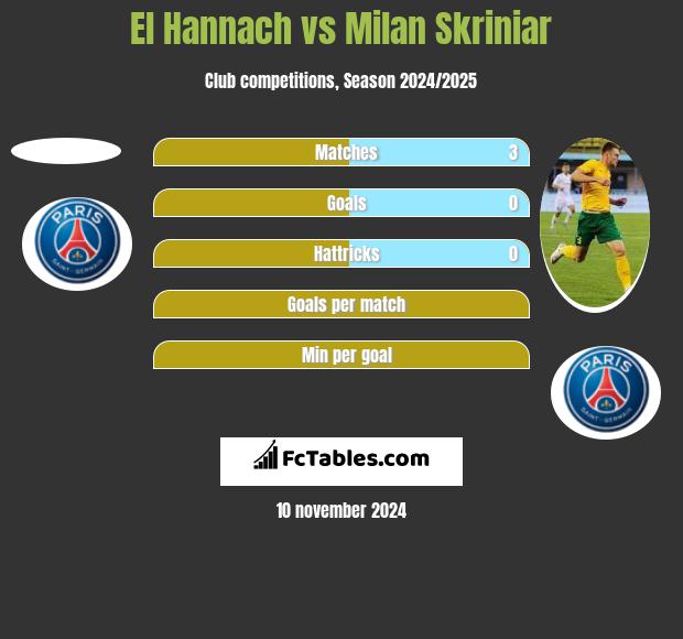 El Hannach vs Milan Skriniar h2h player stats