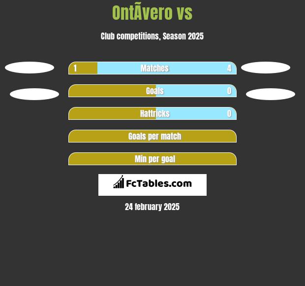 OntÃ­vero vs  h2h player stats