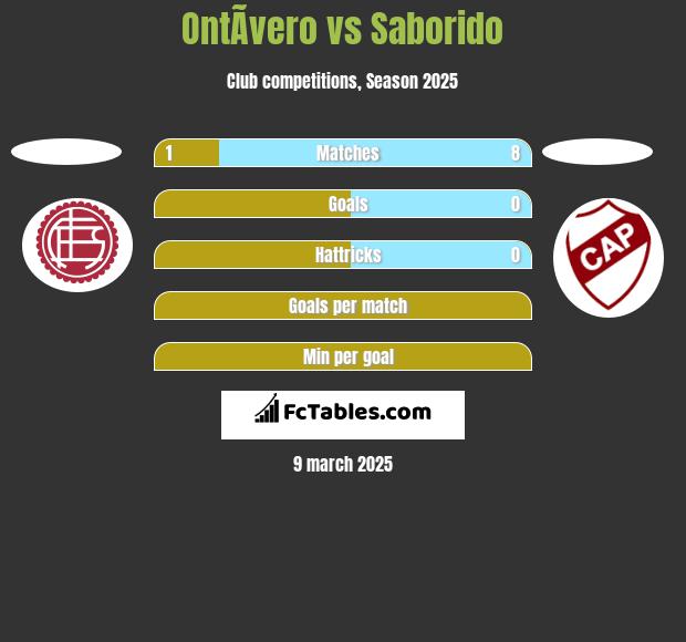 OntÃ­vero vs Saborido h2h player stats