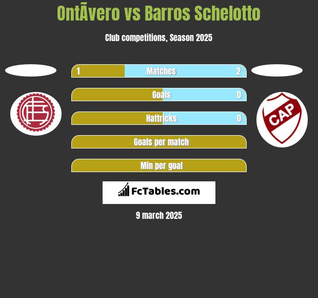 OntÃ­vero vs Barros Schelotto h2h player stats