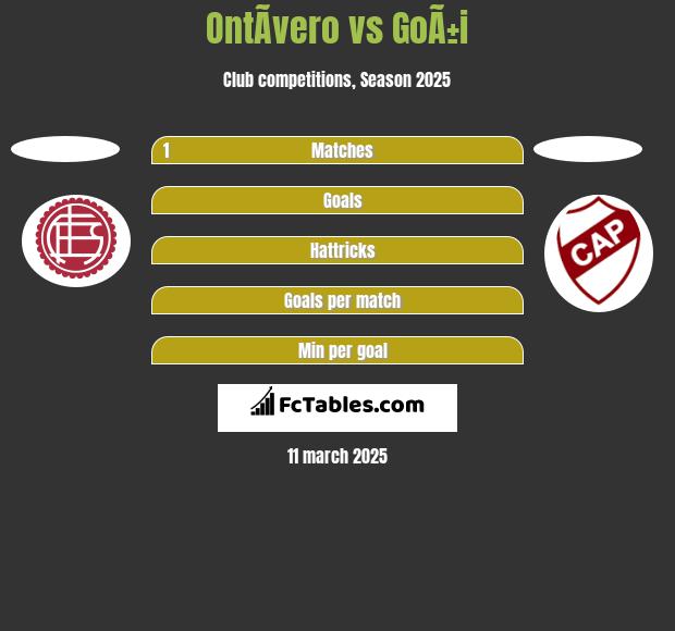 OntÃ­vero vs GoÃ±i h2h player stats