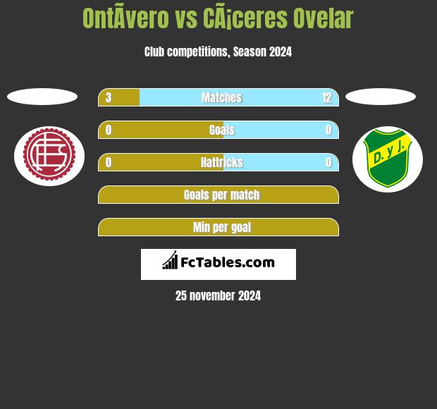 OntÃ­vero vs CÃ¡ceres Ovelar h2h player stats