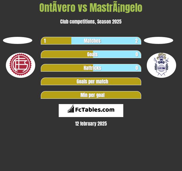 OntÃ­vero vs MastrÃ¡ngelo h2h player stats