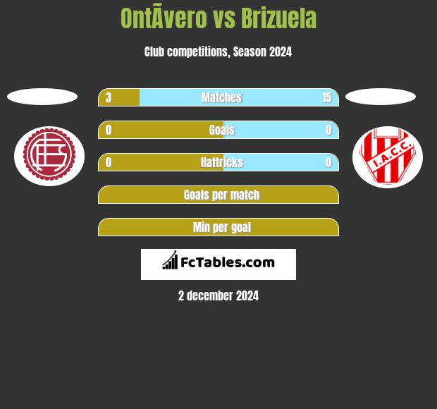 OntÃ­vero vs Brizuela h2h player stats