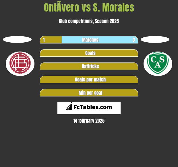 OntÃ­vero vs S. Morales h2h player stats