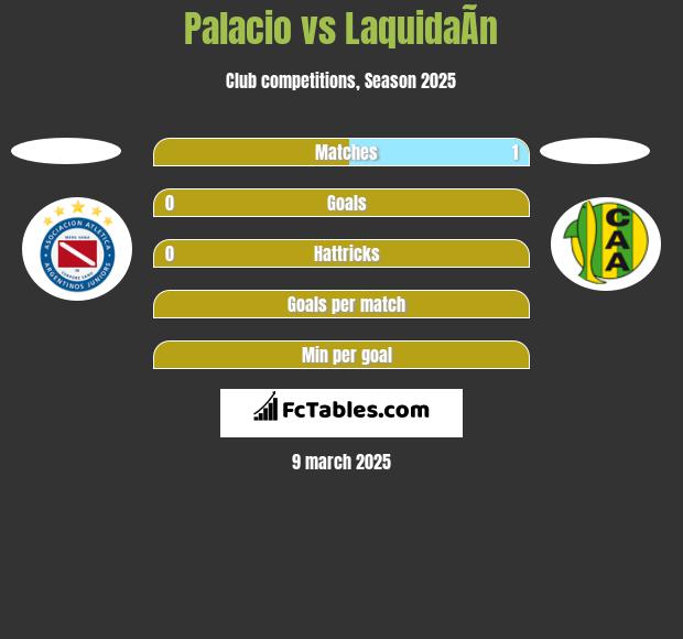 Palacio vs LaquidaÃ­n h2h player stats