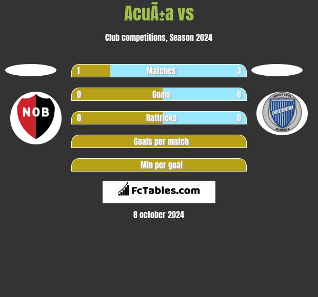 AcuÃ±a vs  h2h player stats