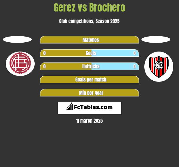 Gerez vs Brochero h2h player stats