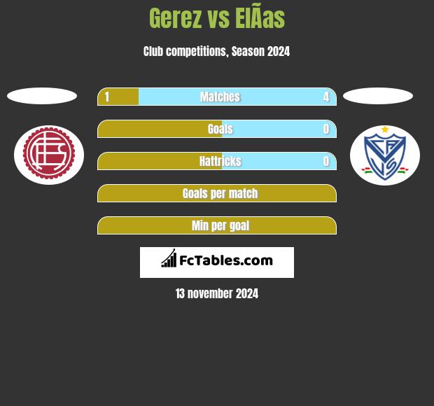 Gerez vs ElÃ­as h2h player stats