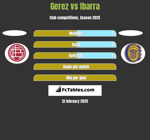 Gerez vs Ibarra h2h player stats