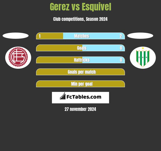 Gerez vs Esquivel h2h player stats