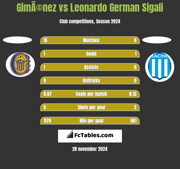 GimÃ©nez vs Leonardo Sigali h2h player stats