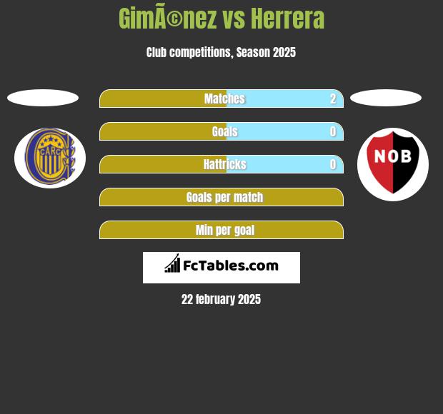 GimÃ©nez vs Herrera h2h player stats