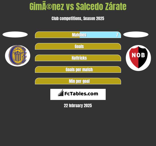 GimÃ©nez vs Salcedo Zárate h2h player stats