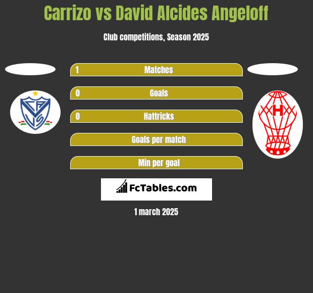 Carrizo vs David Alcides Angeloff h2h player stats