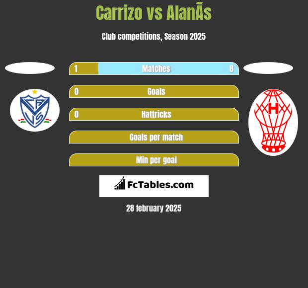 Carrizo vs AlanÃ­s h2h player stats